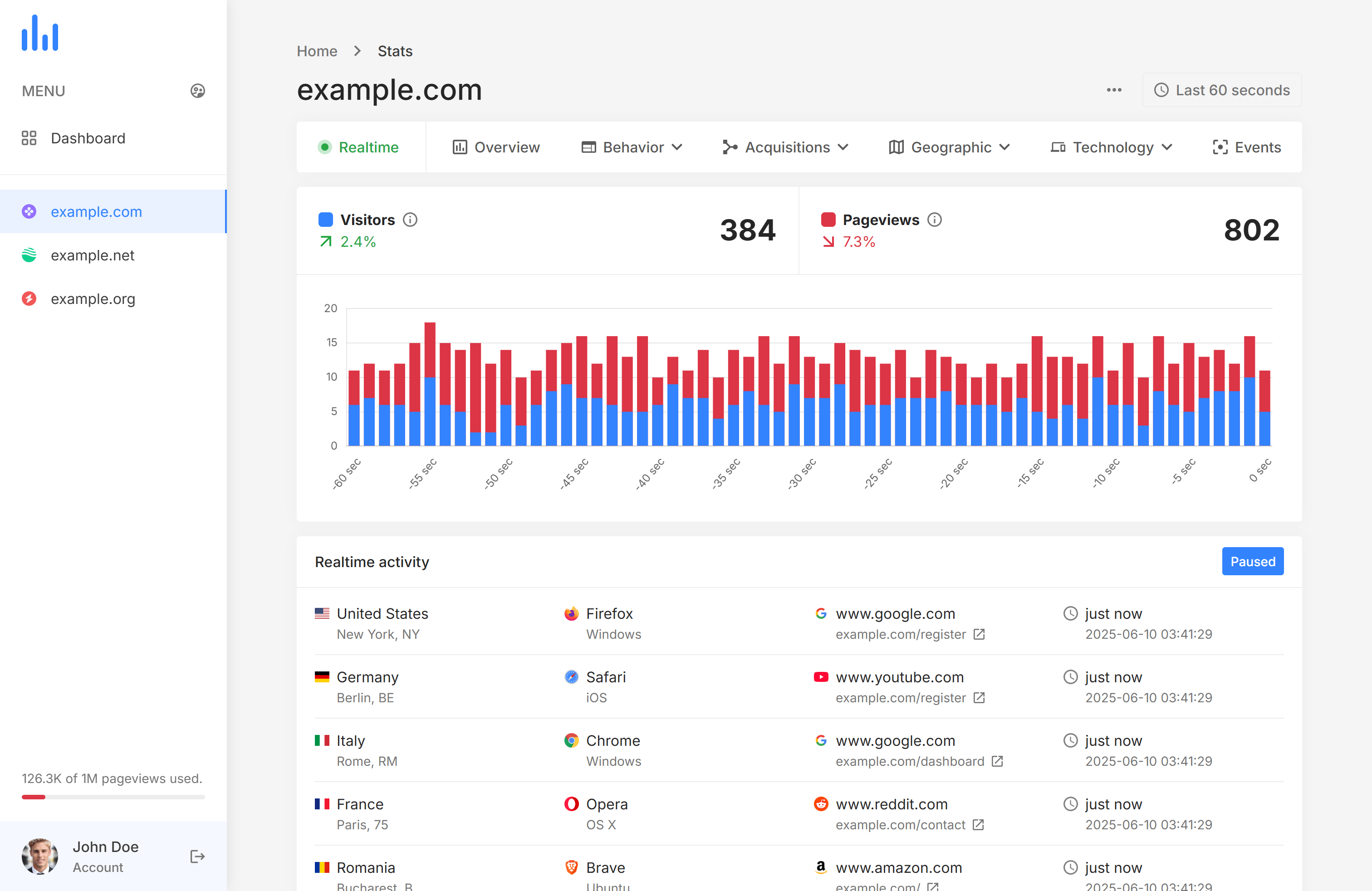 Realtime visitor report
